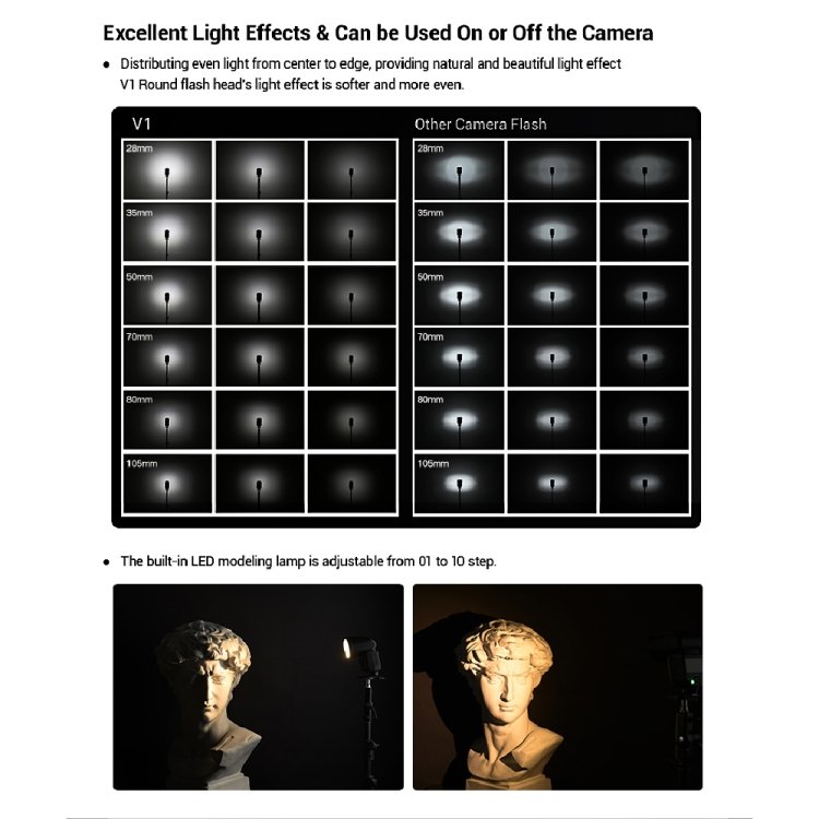 Godox V1F Round Head TTL Flash Speedlite for FUJIFILM, V1F for FUJIFILM - Image 7