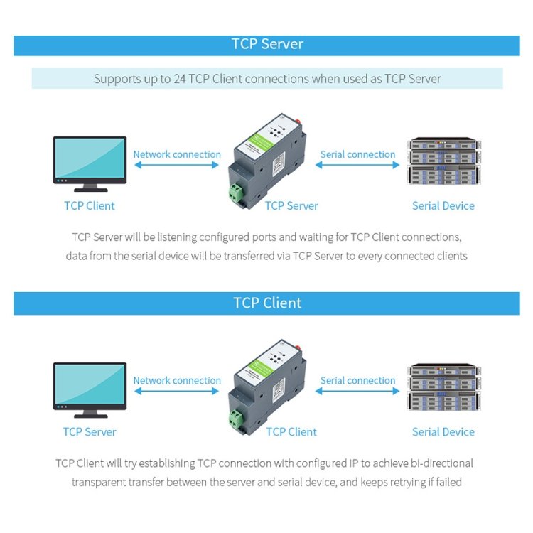 Waveshare Rail-Mount Serial Server RS485 to WIFI/Ethernet Module, Modbus MQTT Gateway - Image 5
