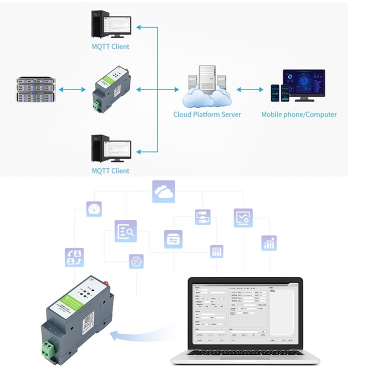 Waveshare Rail-Mount Serial Server RS485 to WIFI/Ethernet Module, Modbus MQTT Gateway - Image 7