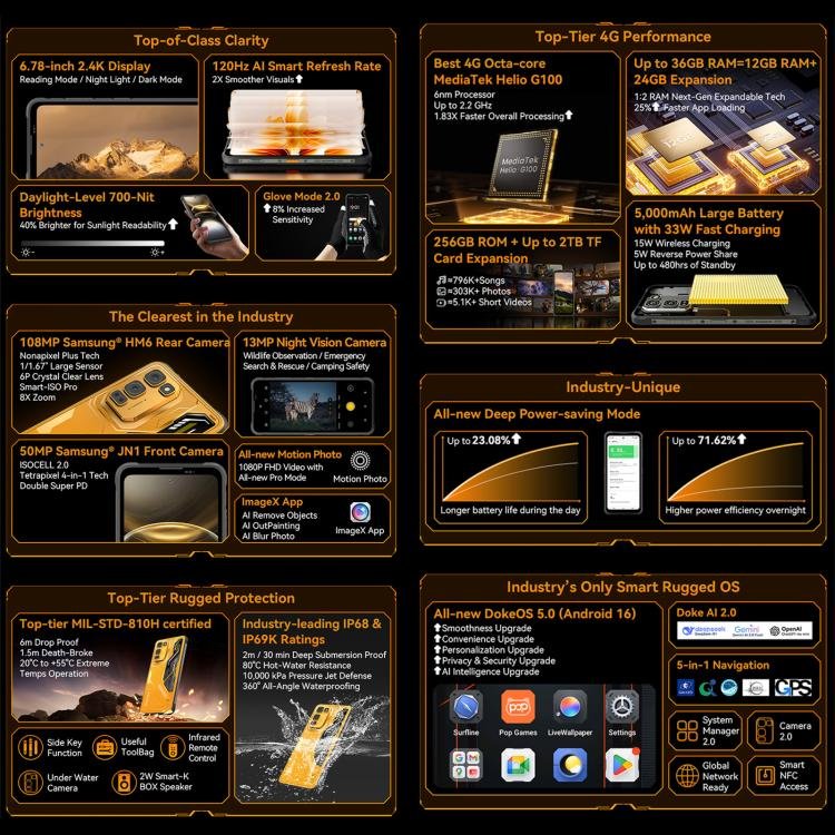 Blackview Oscal FORT 5, 12GB+256GB, 6.78 inch Android 16 Mediatek MT8781 Helio G100 Octa Core, Network: 4G, OTG, NFC - Image 5
