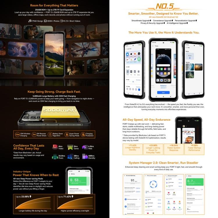 Blackview Oscal FORT 5, 12GB+256GB, 6.78 inch Android 16 Mediatek MT8781 Helio G100 Octa Core, Network: 4G, OTG, NFC - Image 11