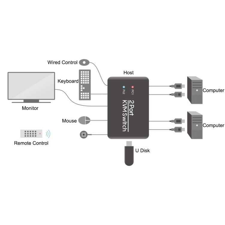 2 Ports USB HDMI KVM Switch Switcher with Cable for Monitor, Keyboard, Mouse, HDMI Switch, Support U Disk Read - Image 5