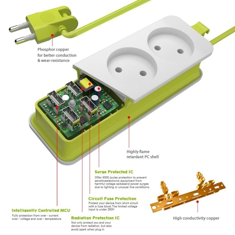 Power Strip 1/2 EU Plug 4 USB Port 1200W 250V 1.5m Cable Wall Portable Multiple Socket, EU Plug Outlets - Image 5
