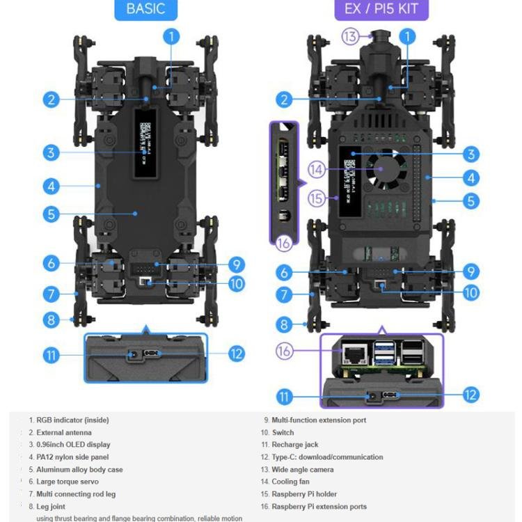 Waveshare WAVEGO Pro 12-DOF Bionic Dog-Like Robot Open Source For ESP32 And Raspberry Pi, Basic, EX, Pi 5 - Image 9
